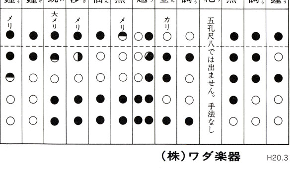 ڔ@Ռ×